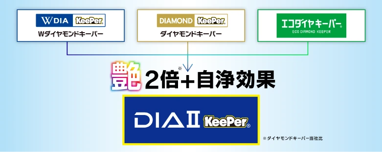 ダイヤの系譜