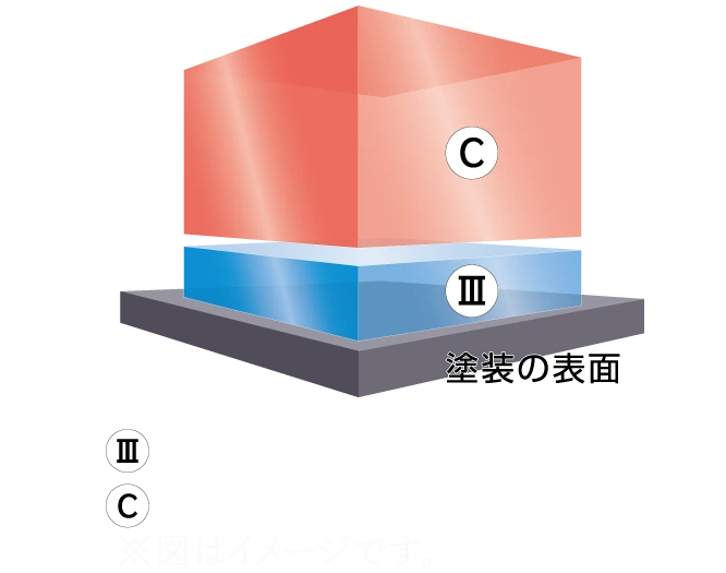 プライマーガラスとVP326被膜の仕組み