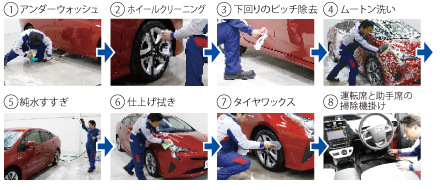 純水手洗い洗車プレミアムの作業工程