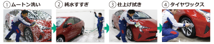 純水手洗い洗車の作業工程